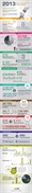 BUTEC Utility Services Infographic 2013